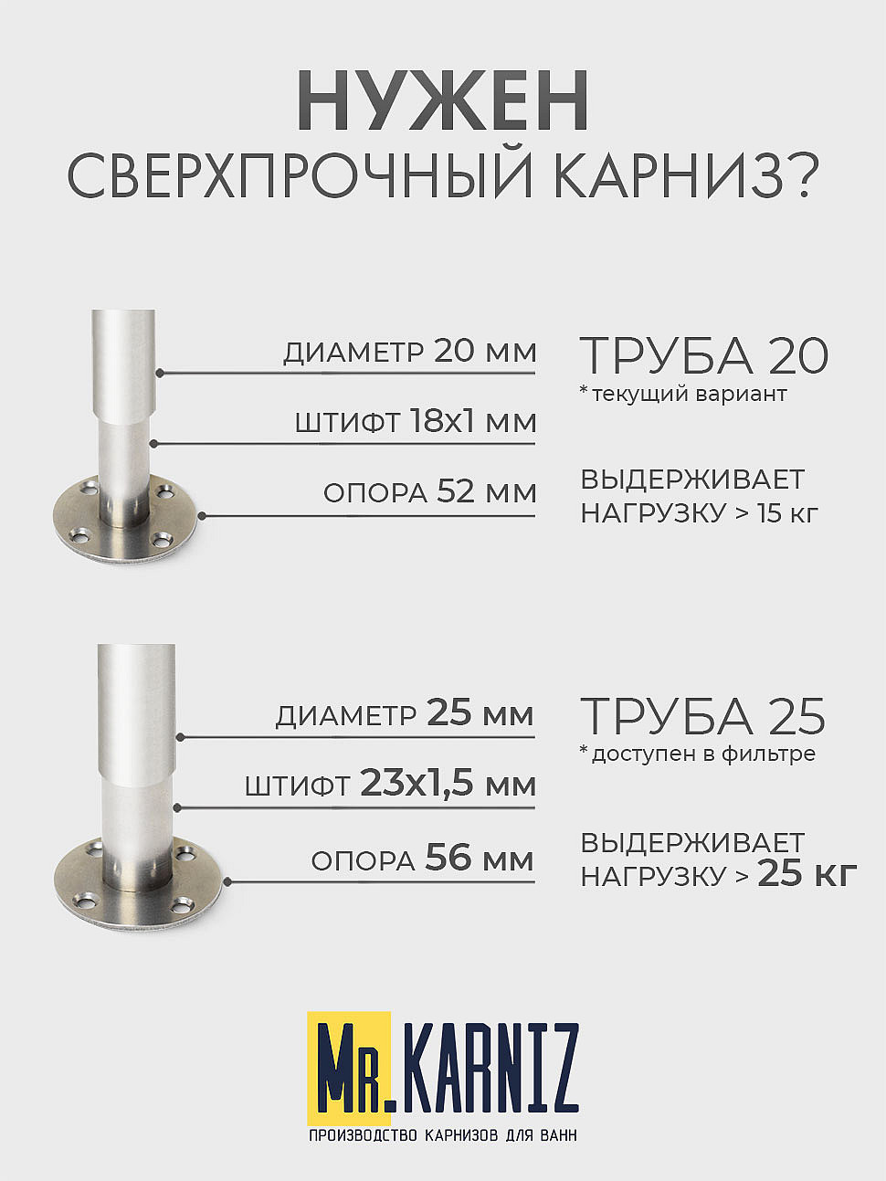 Карниз для ванной Угловой Г образный 170х80 Усиленный 20 мм фото 10
