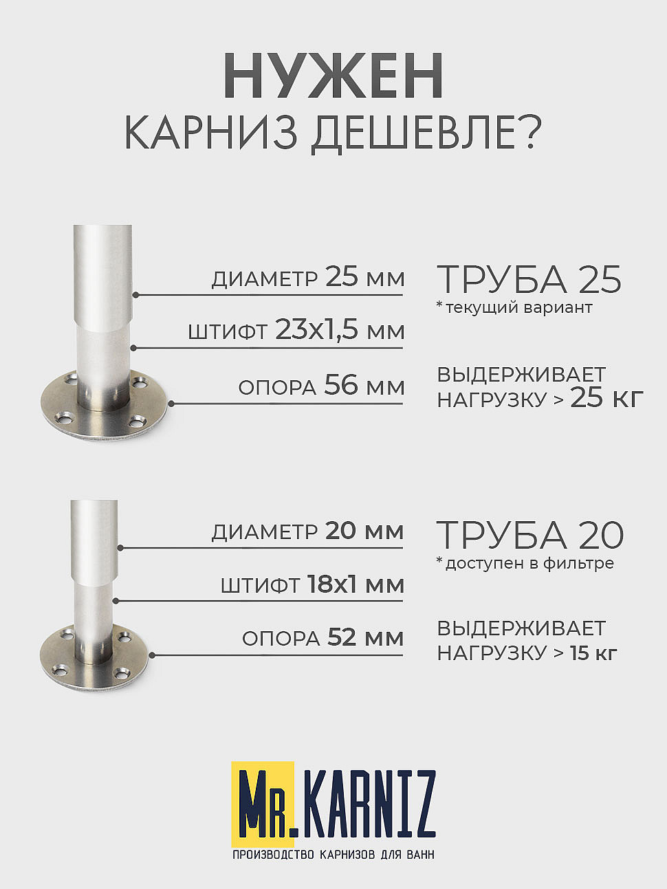 Карниз для душа Угловой Полукруглый 110х110 Усиленный 25 мм фото 10
